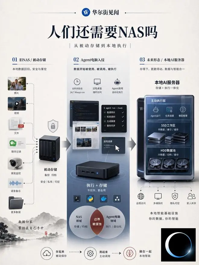 从被动存储到主动执行 NAS即将进入下一场战争
