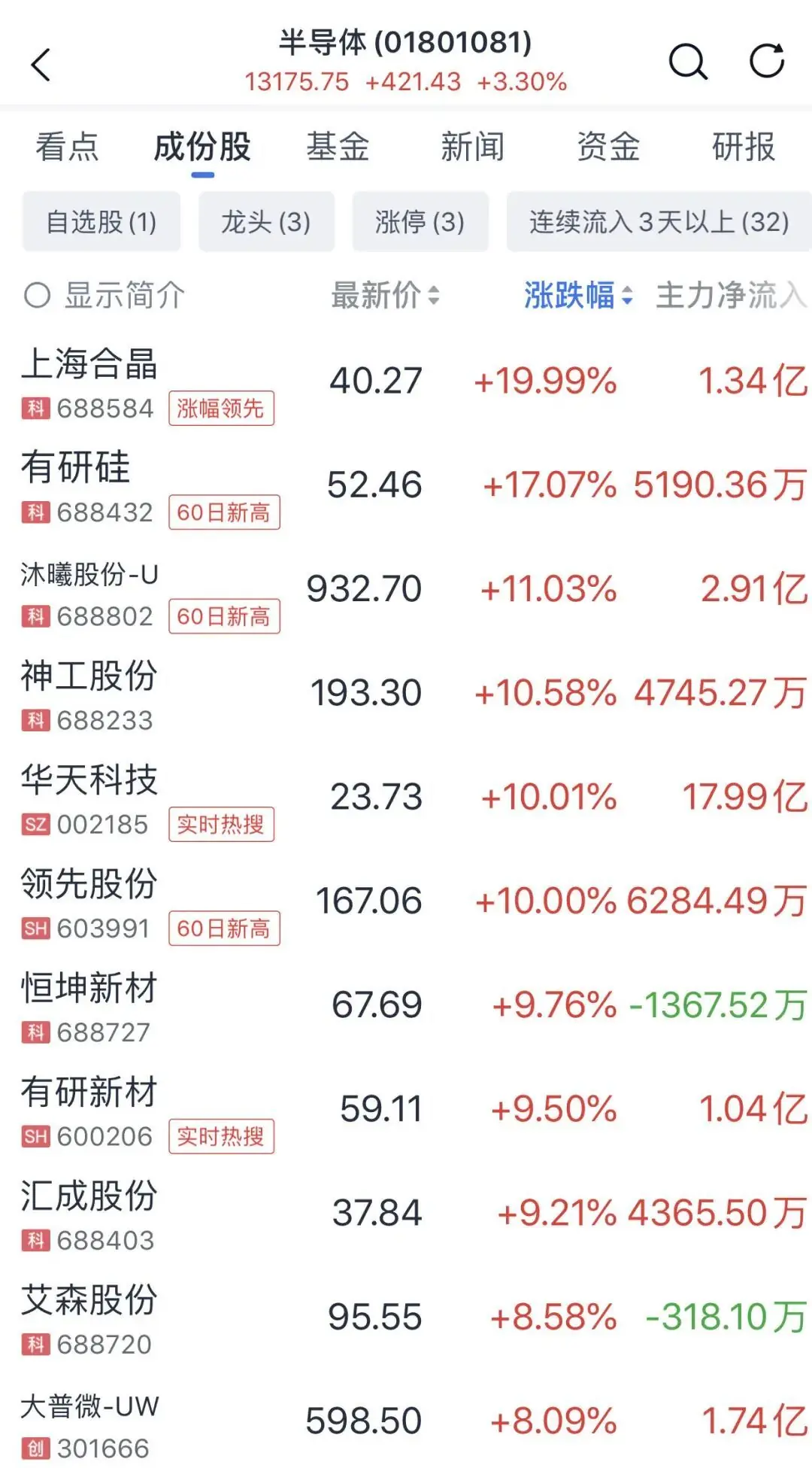 直线拉升,20%涨停,一则消息,突然引爆