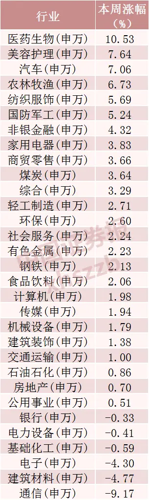 什么信号？超520亿元资金，撤离9只科技股