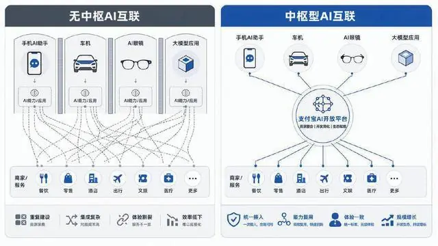 支付宝正式上线AI开放平台