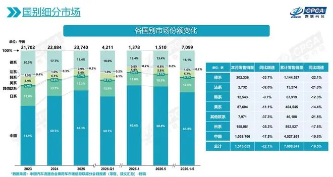 乘联会市场份额数据