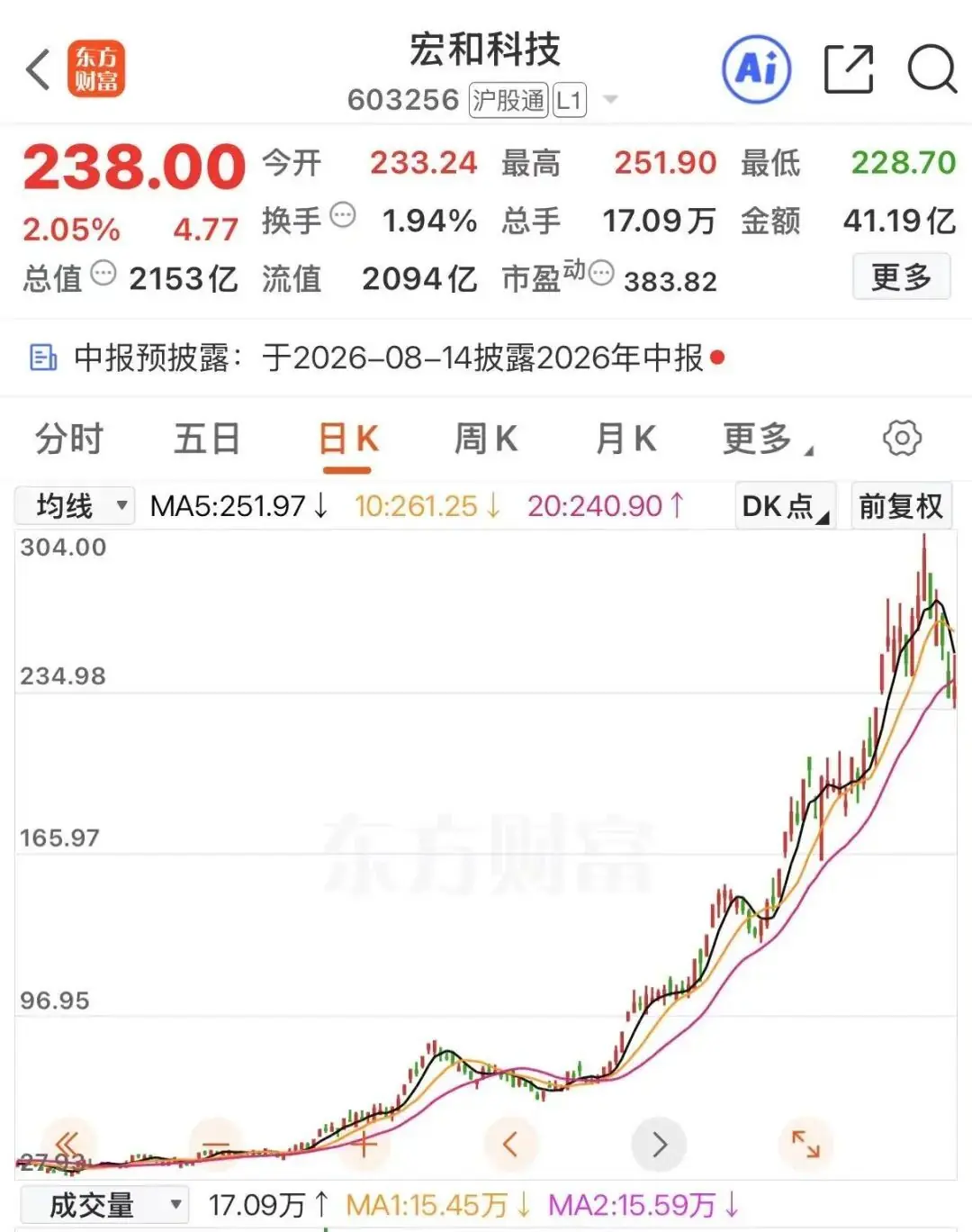 宏和科技股价走势图
