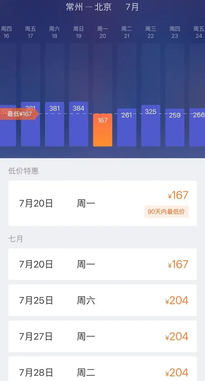 价格大跳水!暴跌77%