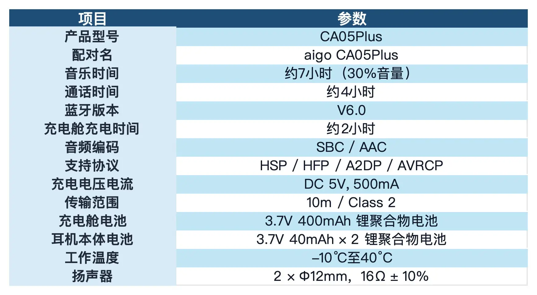 多维度揭秘！爱国者CA05 Plus好用的耳夹式蓝牙耳机