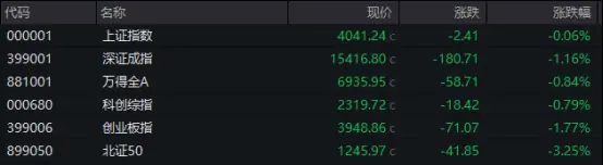 午后拉升,601101尾盘封涨停
