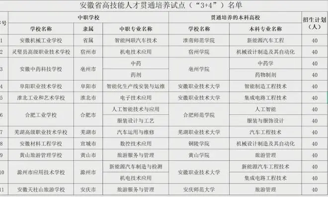 安徽中考3+4录取超预期，有专业超普高线177分，有人677分没敢报