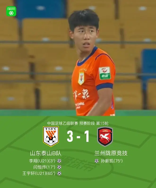 山东泰山B队3-1兰州陇原竞技，王宇轩任意球得分，李翔建功