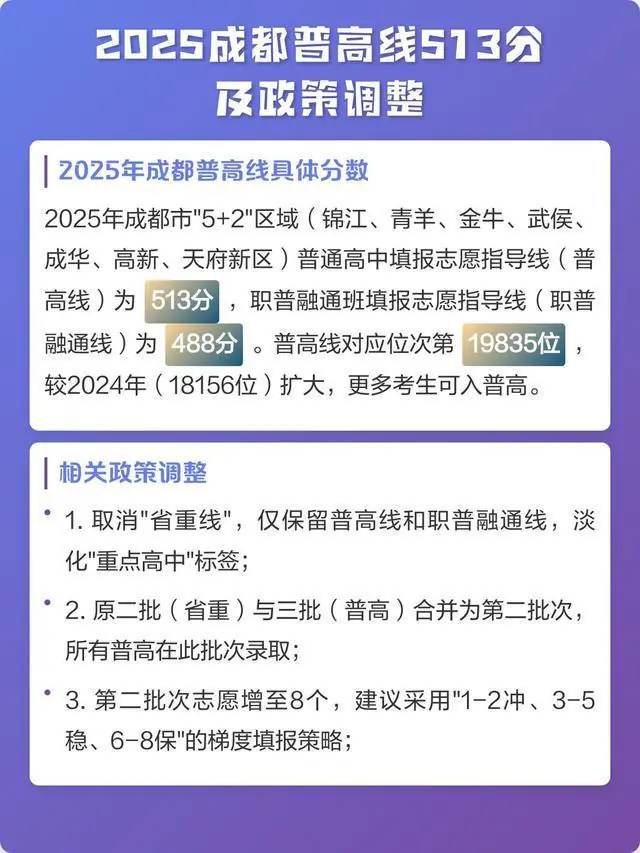 570分没书读,510分上重点?成都中考分区录取的残酷真相
