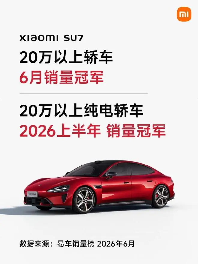 小米汽车：SU7拿下20万以上轿车6月销量第一