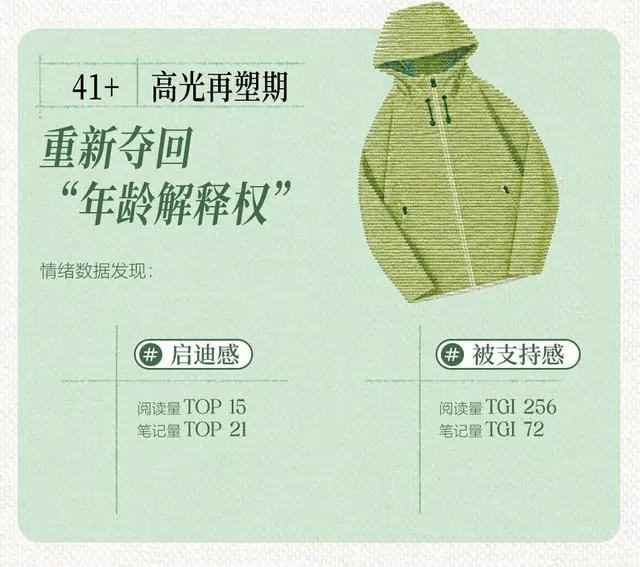 消费者调研:情绪需求优先级排序