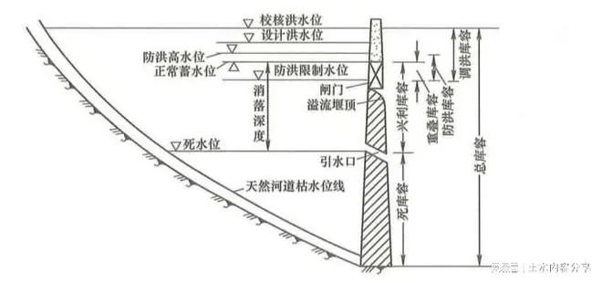 广西六蓝水库