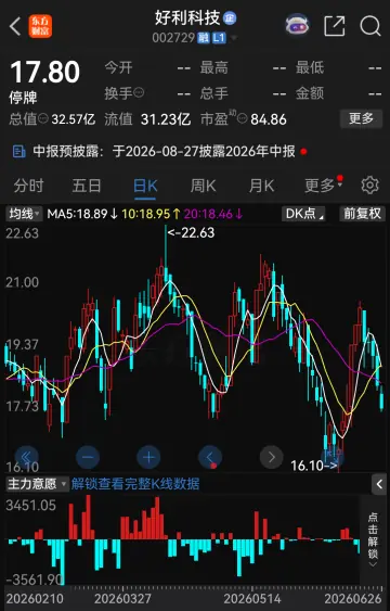 明日复牌,002729,拟易主国资