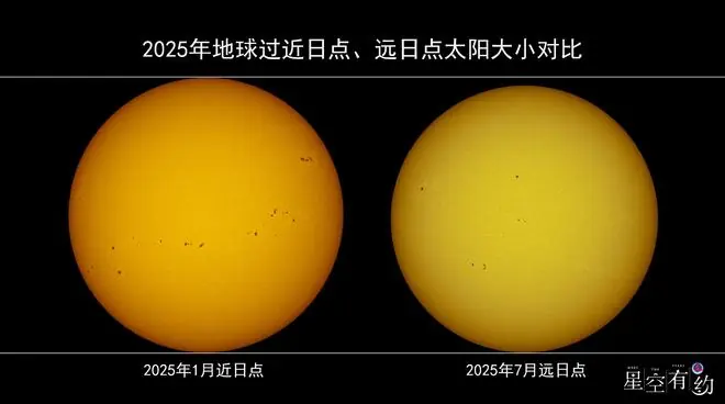 星空有约|小暑恰逢“最小太阳”，为啥还这么热