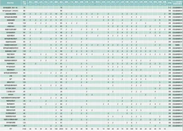 3640人!武汉铁路职业技术学院2026高考招生计划发布!