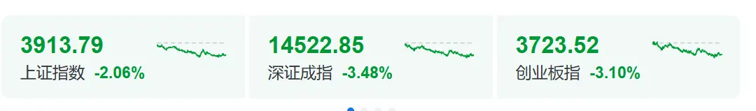 全线跳水,原因找到了