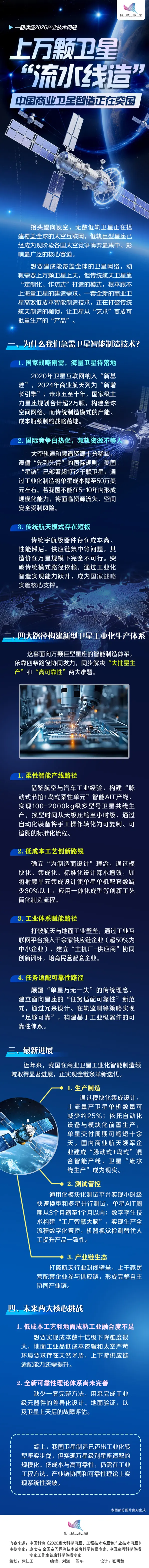 上万颗卫星“流水线造”,中国商业卫星智造正在突围丨一图读懂2026产业技术问题