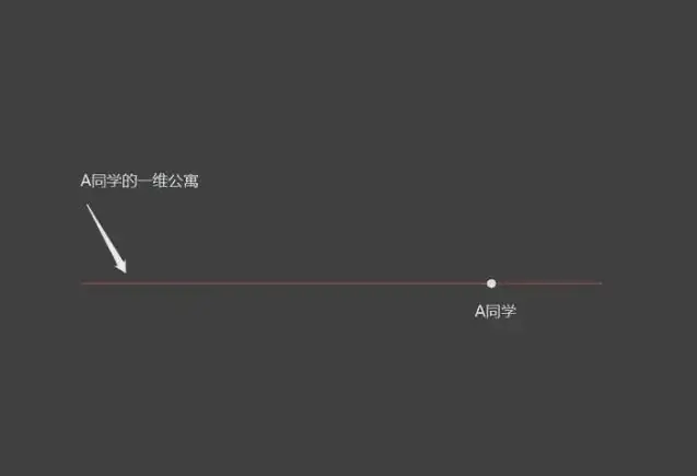 深度科普:如果前往四维空间,人类会看到怎样的世界?