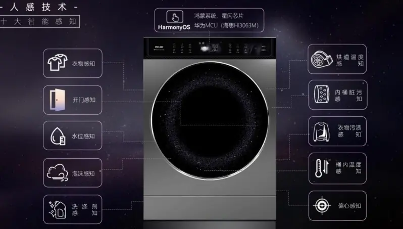 超薄嵌入式洗衣机怎么选？2026年兼顾小户型嵌入与售后保障的机型推荐