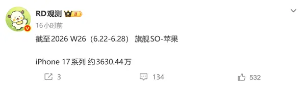 iPhone 17系列上市近一年销量破3630万台,距4000万目标仅一步之遥