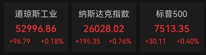 美股半导体、存储芯片股,集体上涨