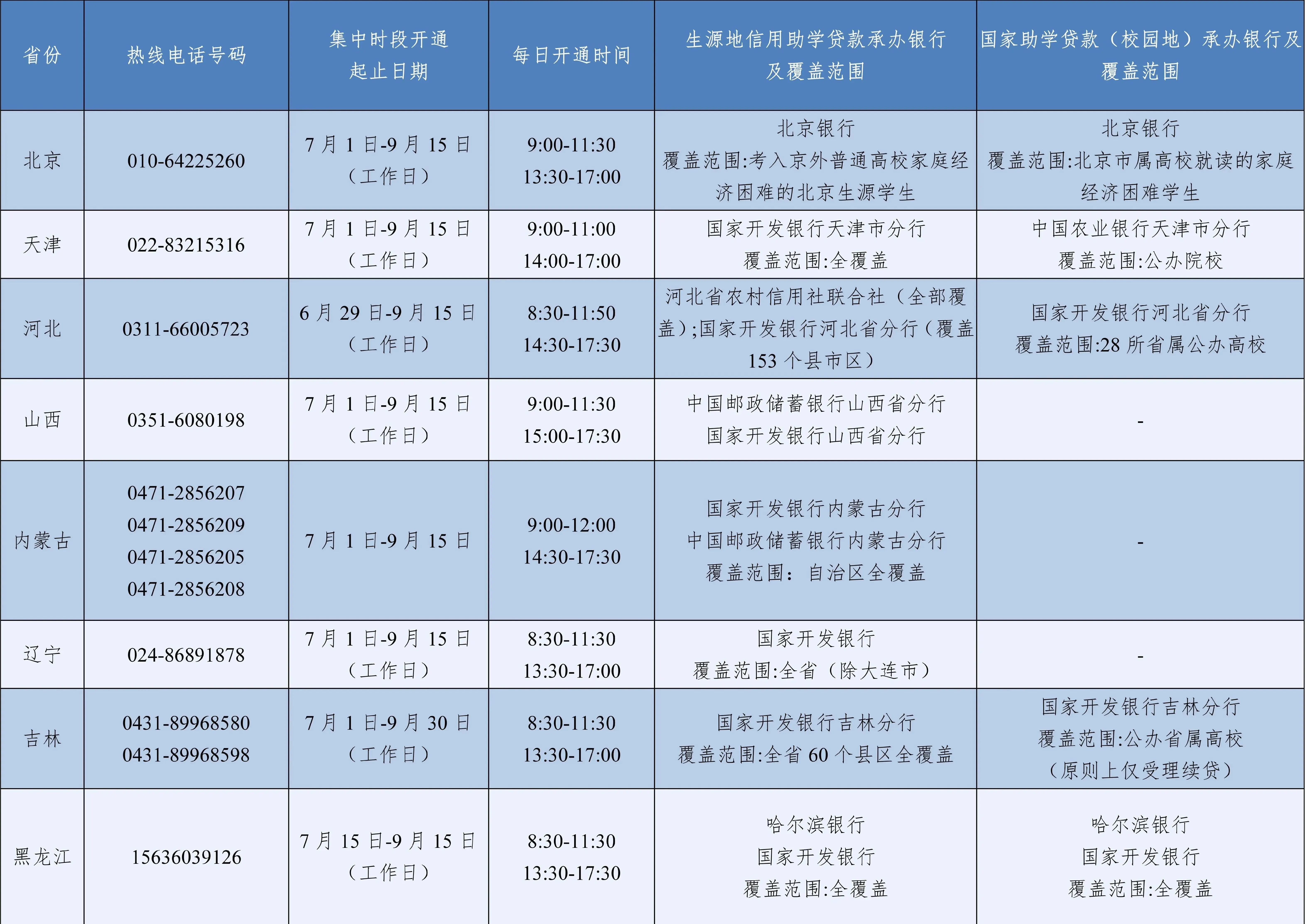 7月1日开通!2026年暑期教育部高校学生资助热线电话公布