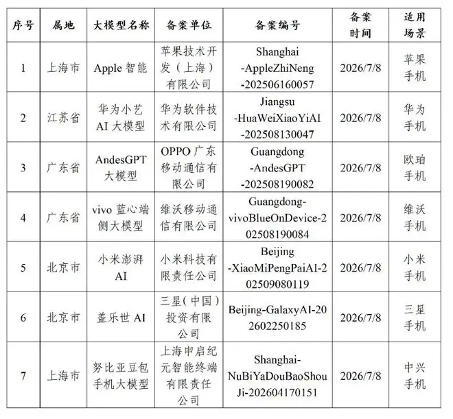 第二代豆包手机要来了,端侧大模型已获备案