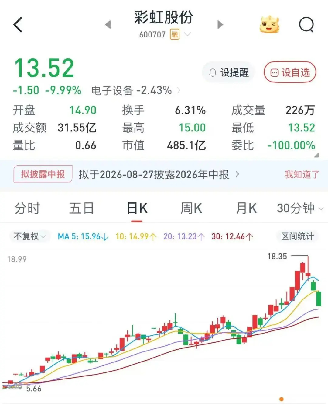 显示巨头彩虹股份，19亿元收购