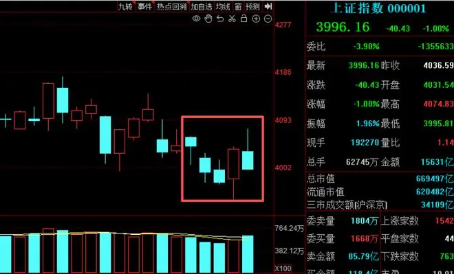 超级IPO来了!长鑫科技下周申购,A股怎么走?