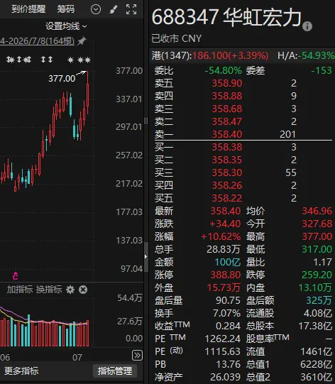 芯片巨头，重磅收购获证监会批复