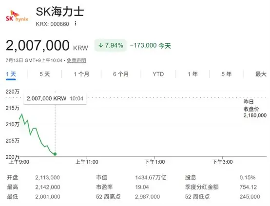 “存储双雄”又暴跌!韩国央行发声:AI驱动的芯片超级周期将持续