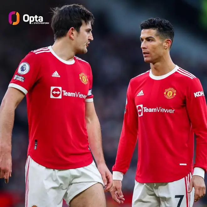 Opta：C罗在世界杯淘汰赛的进球数与马奎尔相同，都是1粒