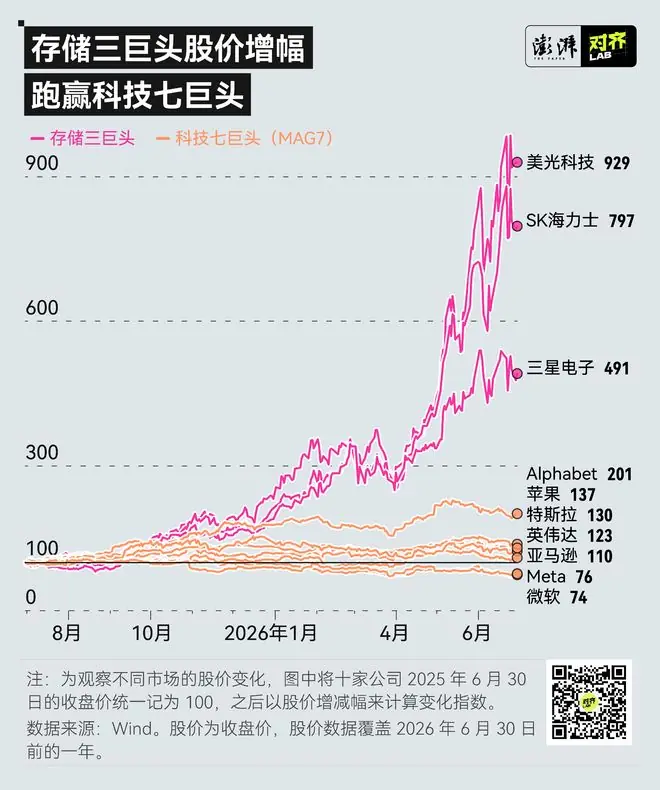 万亿美元砸向AI竞赛:谁吃到最肥那块肉,谁最先停止烧钱?