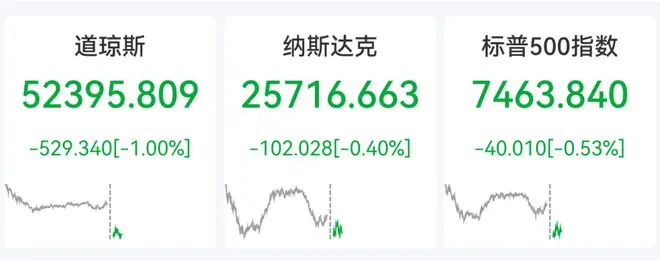 中国资产深夜大涨,阿里巴巴猛拉10%,金山云涨超9%,美股存储芯片反弹