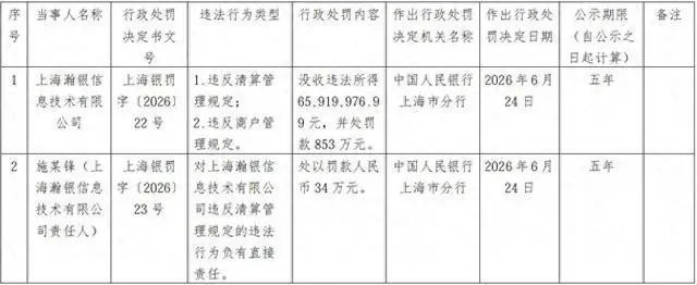 7445万元！第三方支付再现巨额罚单