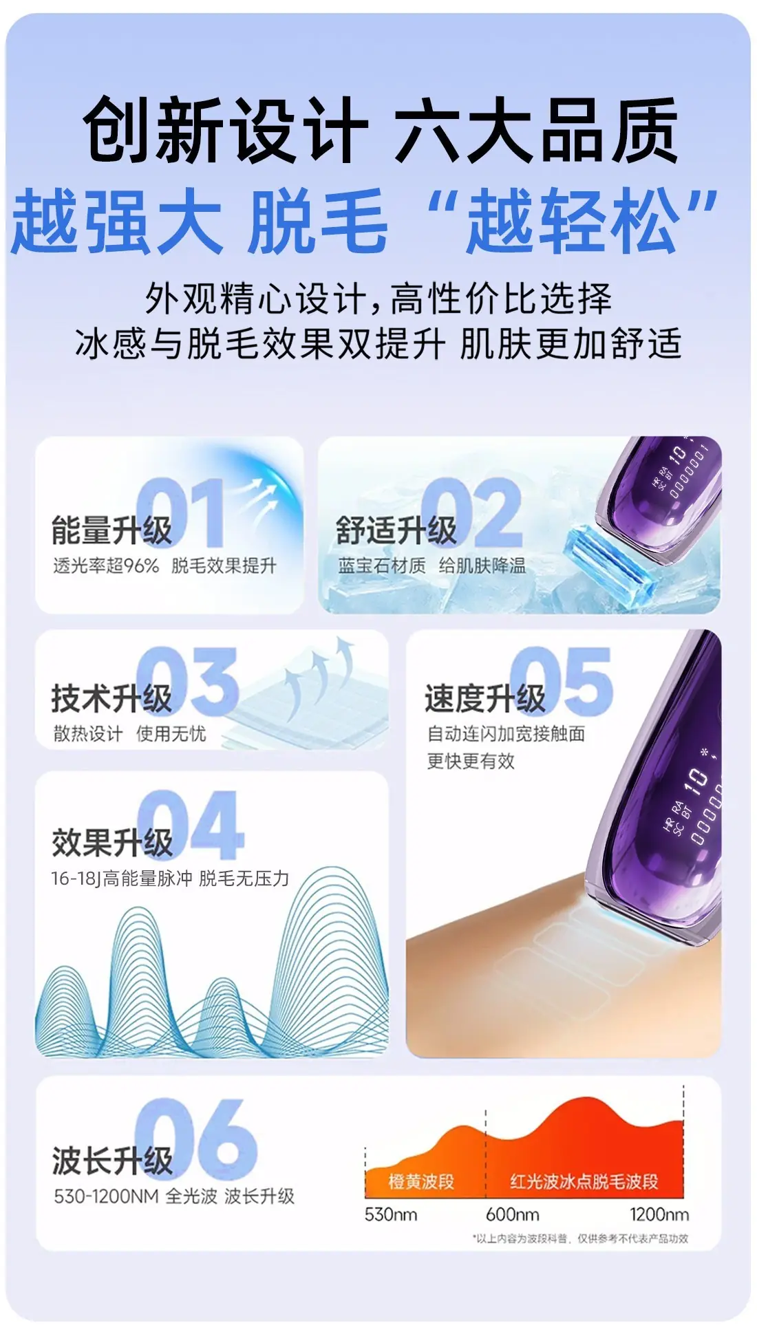 2026 高口碑腋下脱毛仪推荐:温和处理粗硬腋毛,减少刺痛泛红