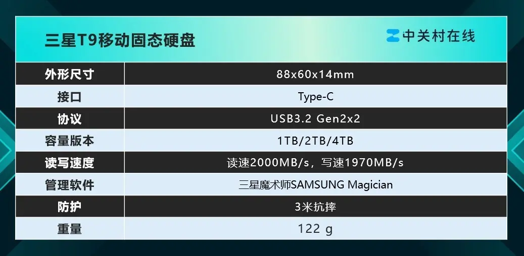 三星T9防摔移动固态:3米跌落无忧,读写快容量足护数据