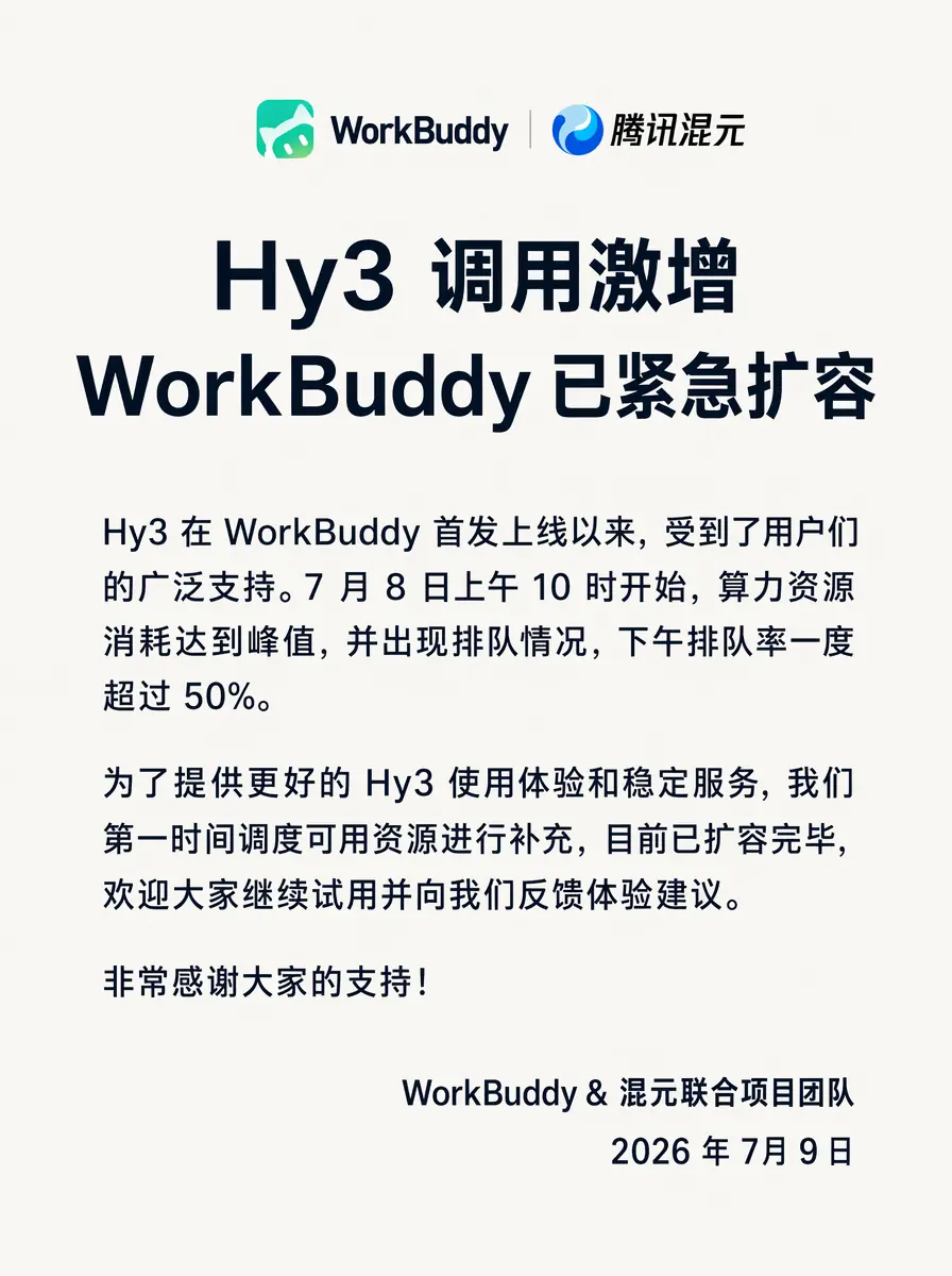 腾讯混元：新模型Hy3调用激增，WorkBuddy已紧急扩容
