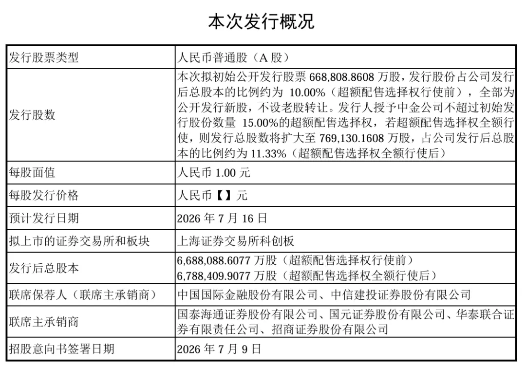 7月16日,长鑫科技申购