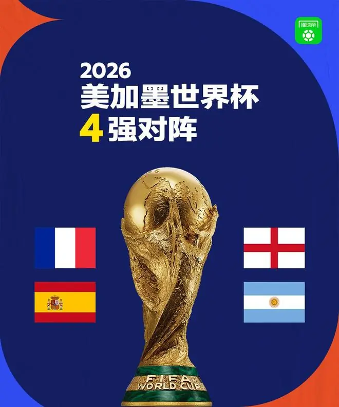 球迷态度:世界杯四强出炉,谁是你心中的夺冠最大热门?