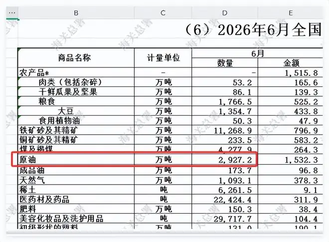 减少41%!外媒:中国一个举动,正默默挽救全球经济