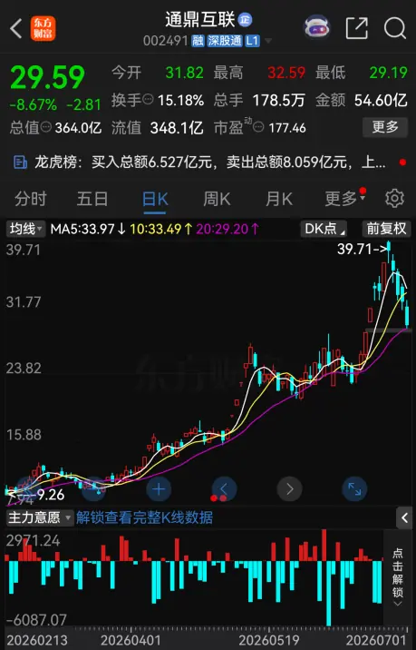 通鼎互联股价走势