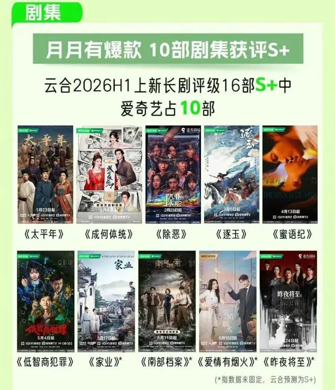 长剧上半年复盘:时代好剧不退场,精品化撑起“承重墙”