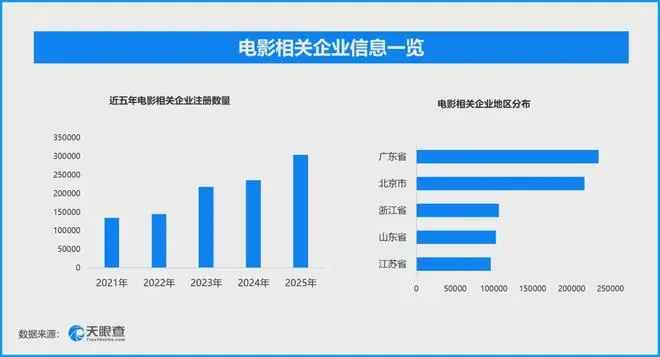 暑期档票房超11.8亿，80部新片能跑出多少惊喜？
