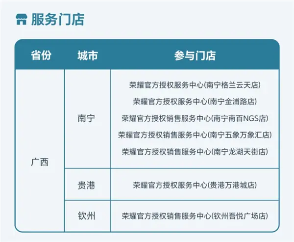 荣耀启动广西四市灾后专项关怀:进水设备免费维修+备用机支持