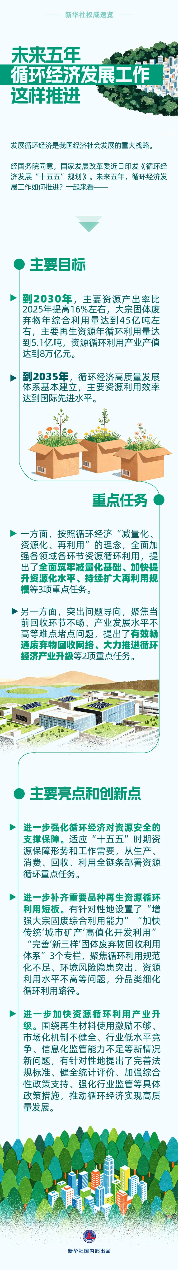 未来五年,循环经济发展工作这样推进
