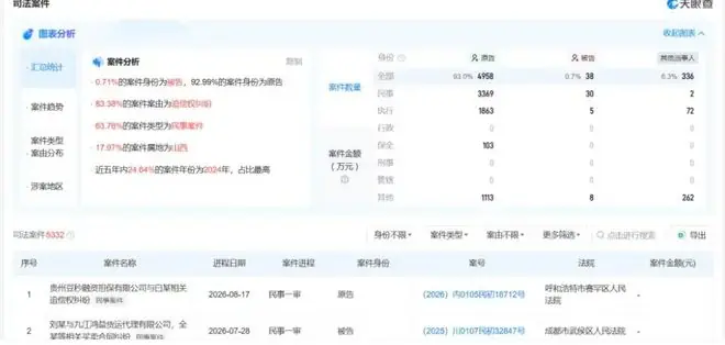 天眼查数据截图