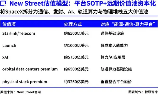 165美元 VS 63美元：SpaceX定价分歧背后，市场到底在买什么？