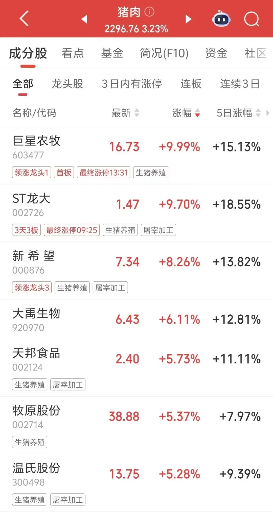 午后,直线涨停,1.8万手大单买入