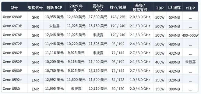 英特尔CPU突然涨价